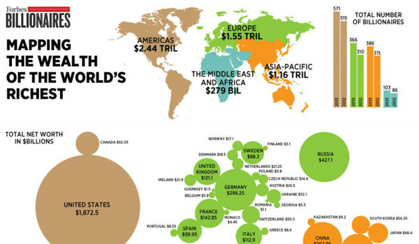 แผนที่ มหาเศรษฐีโลก 1,426 คน เขาอยู่ตรงไหนกันบ้าง