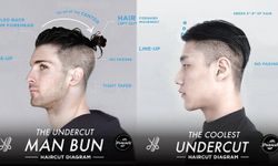 เทรนด์ทรงผม Undercut 2016