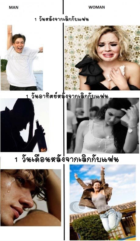 ความแตกต่างระหว่าง ผู้ชาย VS ผู้หญิง