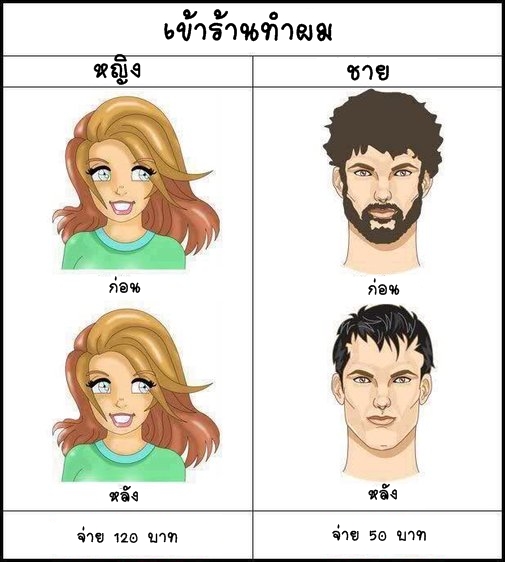ความแตกต่างระหว่าง ผู้ชาย VS ผู้หญิง