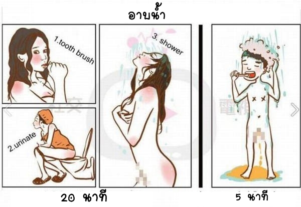 ความแตกต่างระหว่าง ผู้ชาย VS ผู้หญิง