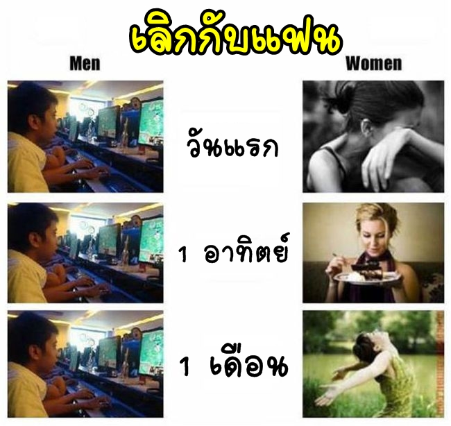 ความแตกต่างระหว่าง ผู้ชาย VS ผู้หญิง