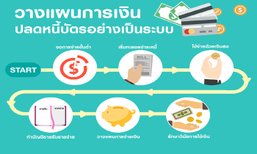 วางแผนการเงิน ปลดหนี้บัตรอย่างเป็นระบบ