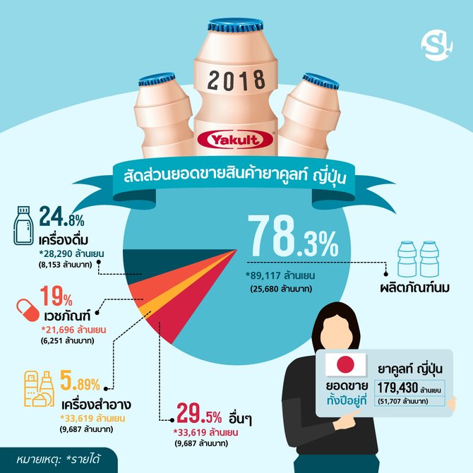 yakult2