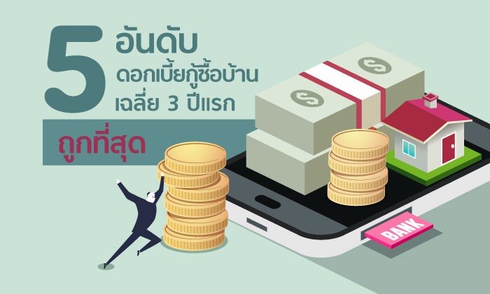 5 อันดับ ดอกเบี้ยเงินกู้ซื้อบ้านเฉลี่ย 3 ปีแรก ถูกสุด ๆ