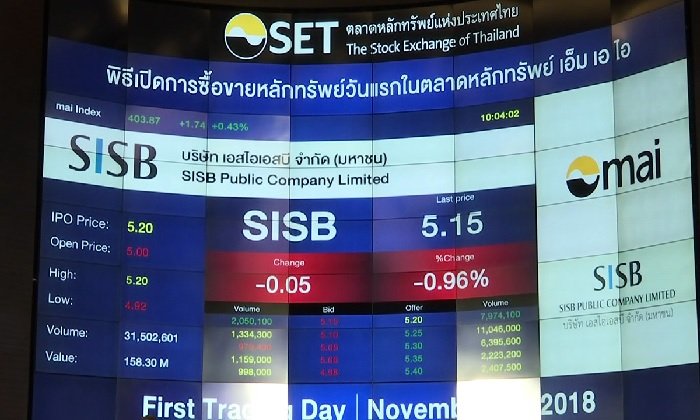 ราคาหุ้นโรงเรียนนานาชาติ ปิดตลาดต่ำวันแรกราคาตกฮวบ!