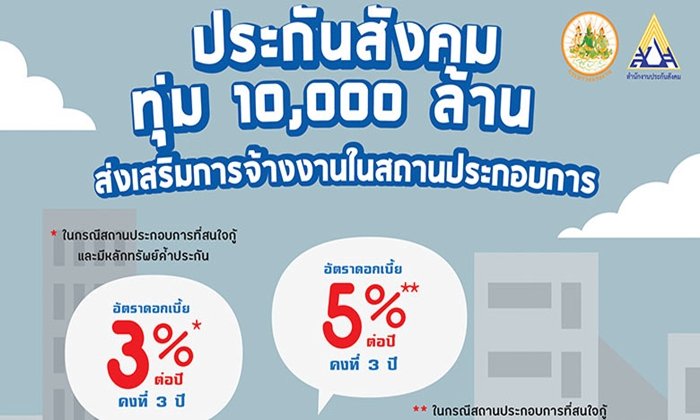 ประกันสังคม ควักหมื่นล้านส่งเสริมการจ้างงาน ยื่นขอกู้ได้ถึงสิ้นปี
