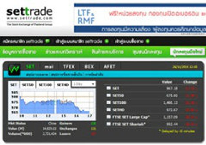 หุ้นไทยรอบสัปดาห์ปรับตัวลง เหตุกังวลหนี้ยุโรป