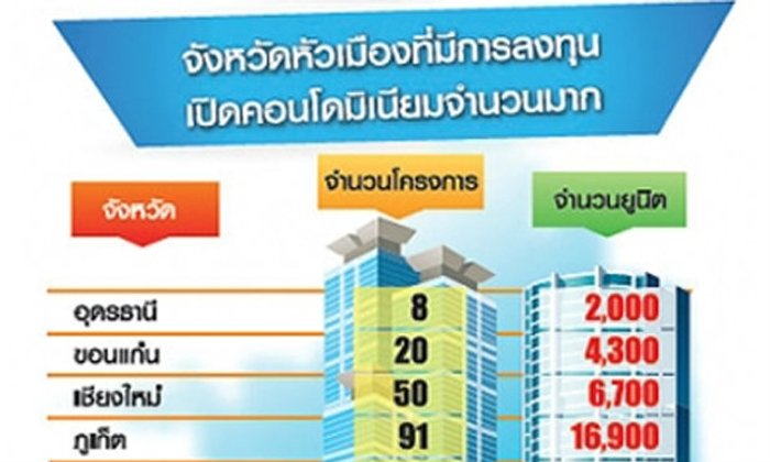 ฟองสบู่คอนโดตจว.แผลงฤทธิ์! "แสนสิริ-เอพี"พับแผนอุดร-พัทยา
