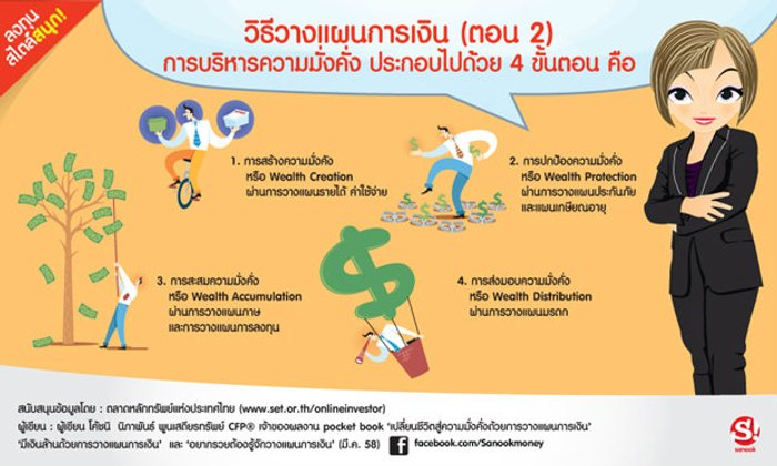วิธีวางแผนการเงิน (ตอน 2)