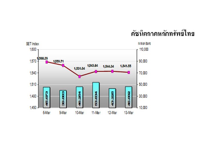 กสิกรไทยเผยหุ้นจับตารายงานนโยบายเงินธปท.