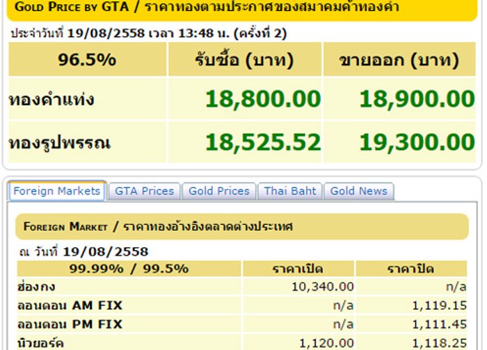 ราคาทองครั้งที่2 รูปพรรณขาย 19,300 บาท
