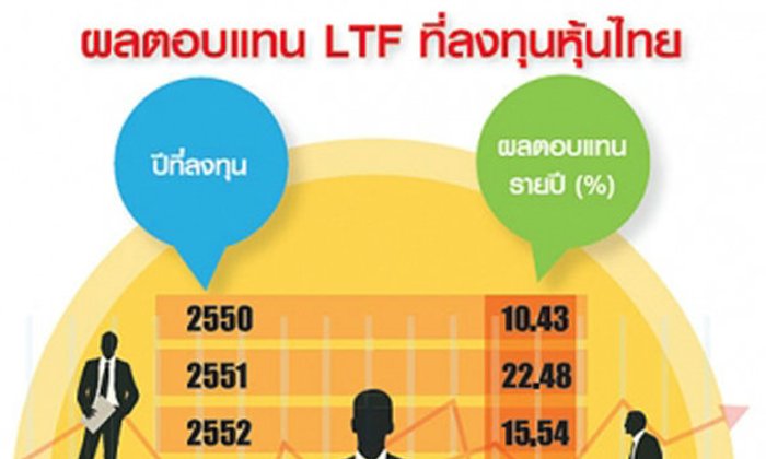 ไขคำตอบลงทุน LTF-RMF ถือยาว...ใครว่าผลตอบแทนไม่ติดลบ