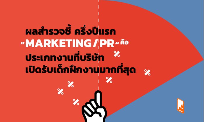 เปิด 10 ประเภทงานที่เปิดรับเด็กฝึกงานมากที่สุด