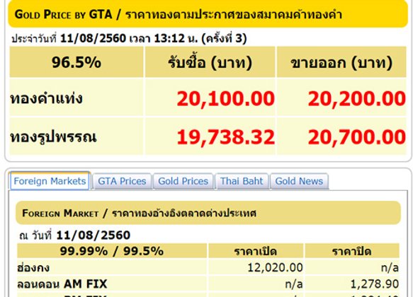 ราคาทองปรับครั้งที่ 3 ลง 50 บาท