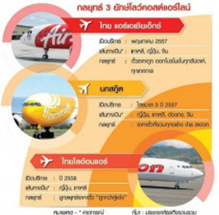 "โลว์คอสต์" บุก "ญี่ปุ่น-เกาหลี" ระเบิดศึก "ตั๋วถูก" ชนการบินไทย