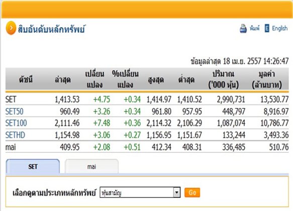 ตลาดหุ้นภาคบ่ายเปิดปรับตัวขึ้น4.75จุด