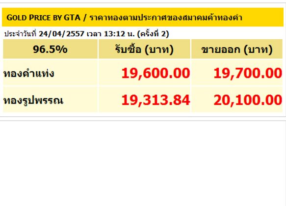 ราคาทองปรับครั้งที่2รูปพรรณขาย20,100บาท