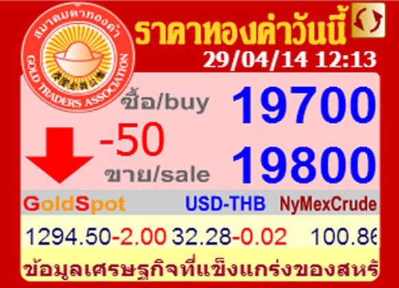 ราคาทองครั้งที่ 2 รูปพรรณขาย 20,200 บาท