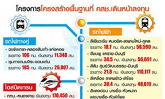 ดันลงทุน"รางคู่-ทางด่วนน้ำ" ลุยไฮสปีดอีสานแทนเชียงใหม่