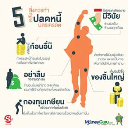5 สิ่งควรทำ หลังปลดหนี้บัตรเครดิต!