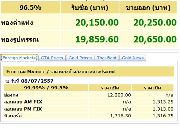 ทองขึ้นบาทละ50บาทรูปพรรณขายออก20,650บาท