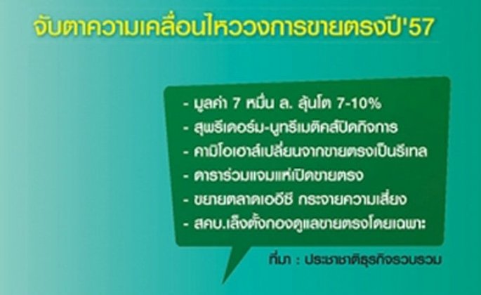 รุมแย่งเม็ดเงิน"ขายตรง"7หมื่นล้าน เก่า-ใหม่แข่งเดือดตะลึง"สุพรีเดอร์ม-นูทรี"ปิดตัว