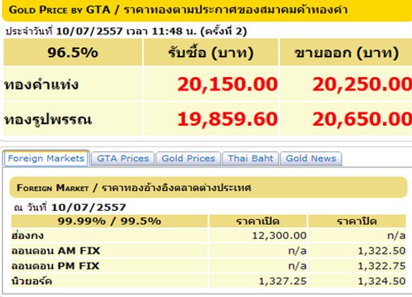 ราคาทองปรับครั้งที่2 รูปพรรณบาทละ 20,650 บาท