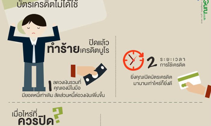 บัตรเครดิตที่ไม่ได้ใช้ ควรปิดหรือไม่?