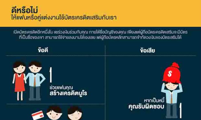 ดีหรือไม่?ให้แฟนหรือคู่แต่งงานใช้บัตรเครดิตเสริมกับเรา!