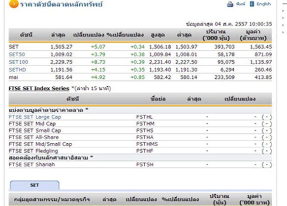 หุ้นไทยเปิดตลาดปรับตัวเพิ่มขึ้น 5.07 จุด