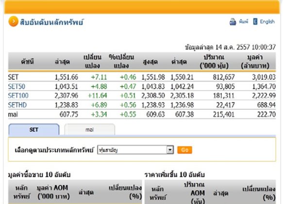 หุ้นไทยเปิดตลาดปรับตัวเพิ่มขึ้น 7.11 จุด