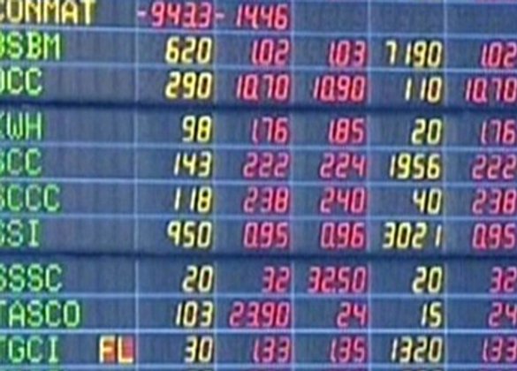 โบรกคาดหุ้นไทยวันนี้แกว่งกรอบ1,530-1,550จุด