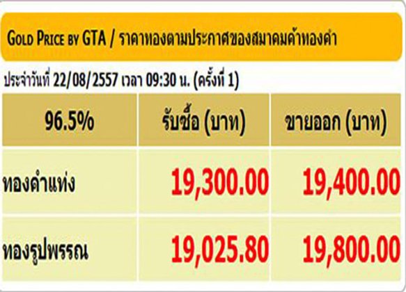 ราคาทองรูปพรรณขายออกบาทละ19,800บาท