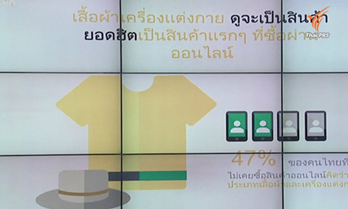 กูเกิลรายงานผลศึกษาพฤติกรรมซื้อออนไลน์