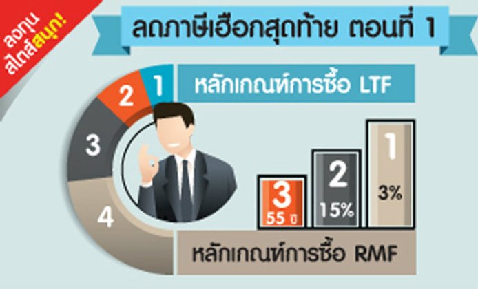 ลดภาษีเฮือกสุดท้าย (ตอนที่ 1)
