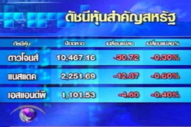 ตลาดหุ้นสหรัฐยังปรับลงต่อ-นักลงทุนรอตัวเลขจีดีพีไตรมาส 2