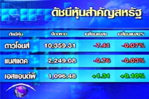 ข้อมูลเศรษฐกิจน่าผิดหวังฉุดดาวโจนส์ปิดลบ