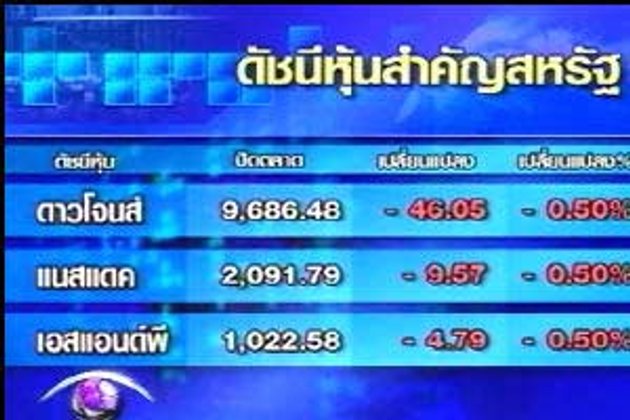 ตลาดหุ้นสหรัฐร่วง 7 วันติด