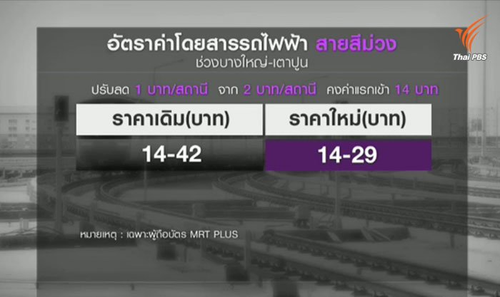 ลดราคารถไฟฟ้าสายสีม่วง สถานีละ 1 บาท ดึงคนใช้เพิ่ม นั่งตลอดสายเหลือ 29 บ.