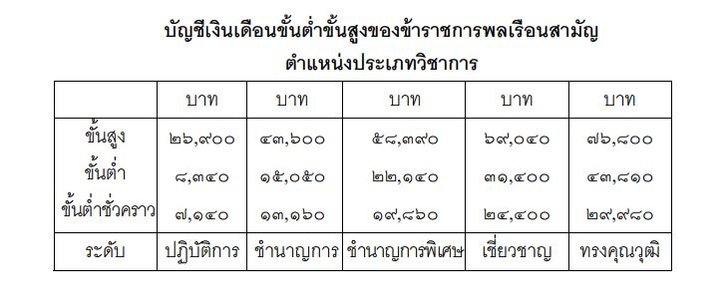 civilservantsalary01