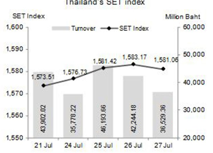 หุ้นสัปดาห์หน้าจับตางบการเงินQ2/60บจ.