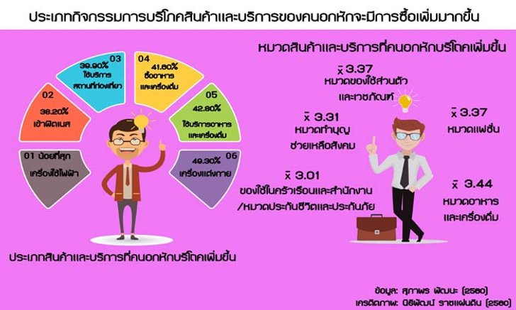 10 ธุรกิจเด็ดจับใจ "คนอกหัก" พร้อมกลเม็ดมัดใจระยะยาว
