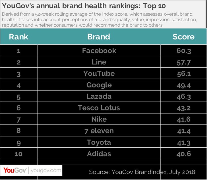 top10