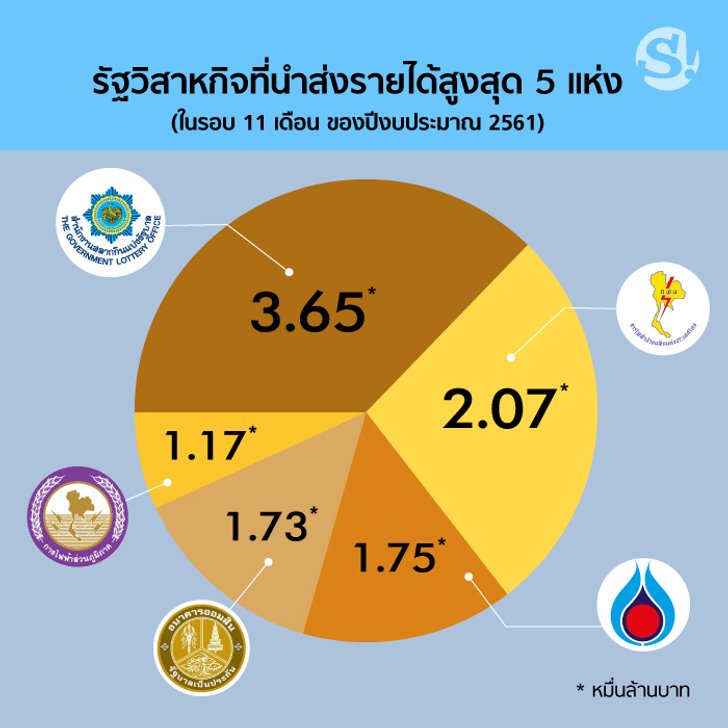 income2
