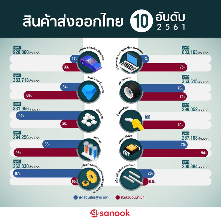 dollar1.2