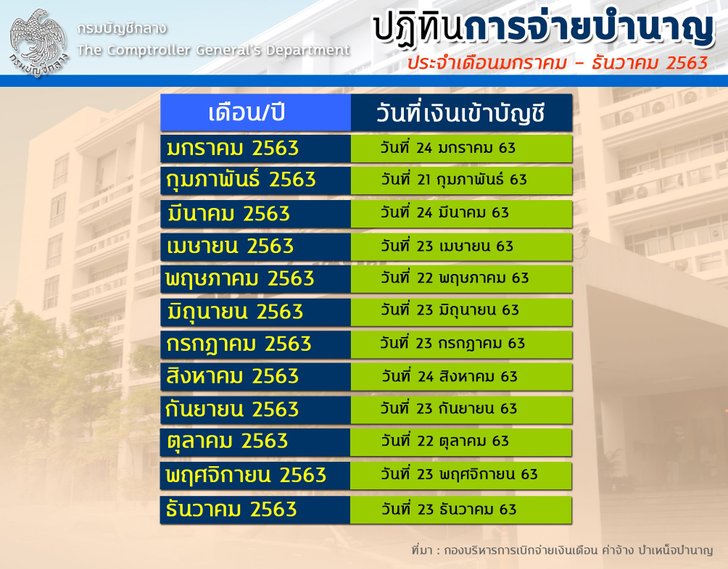 à¹€à¸Š à¸à¸›à¸ à¸— à¸™à¹€à¸‡ à¸™à¹€à¸