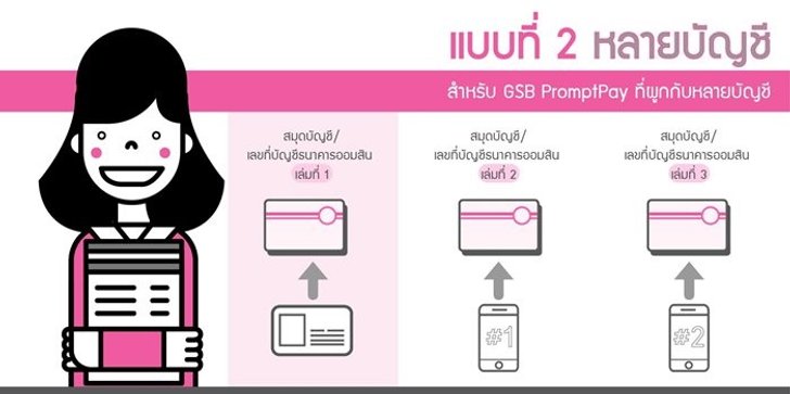 พร้อมเพย์ ขั้นตอนสมัครง่ายมาก มีแค่ "3 อย่าง" ก็ผูกได้ แถม ...