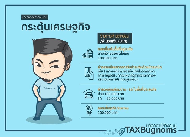 สรุปรายการลดหย่อนภาษีปี 2562 พร้อมวิธีคำนวณ-เทคนิคการวางแผนภาษี