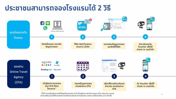 จองโรงแรมที่เข้าร่วมโครงการเราเที่ยวด้วยกัน